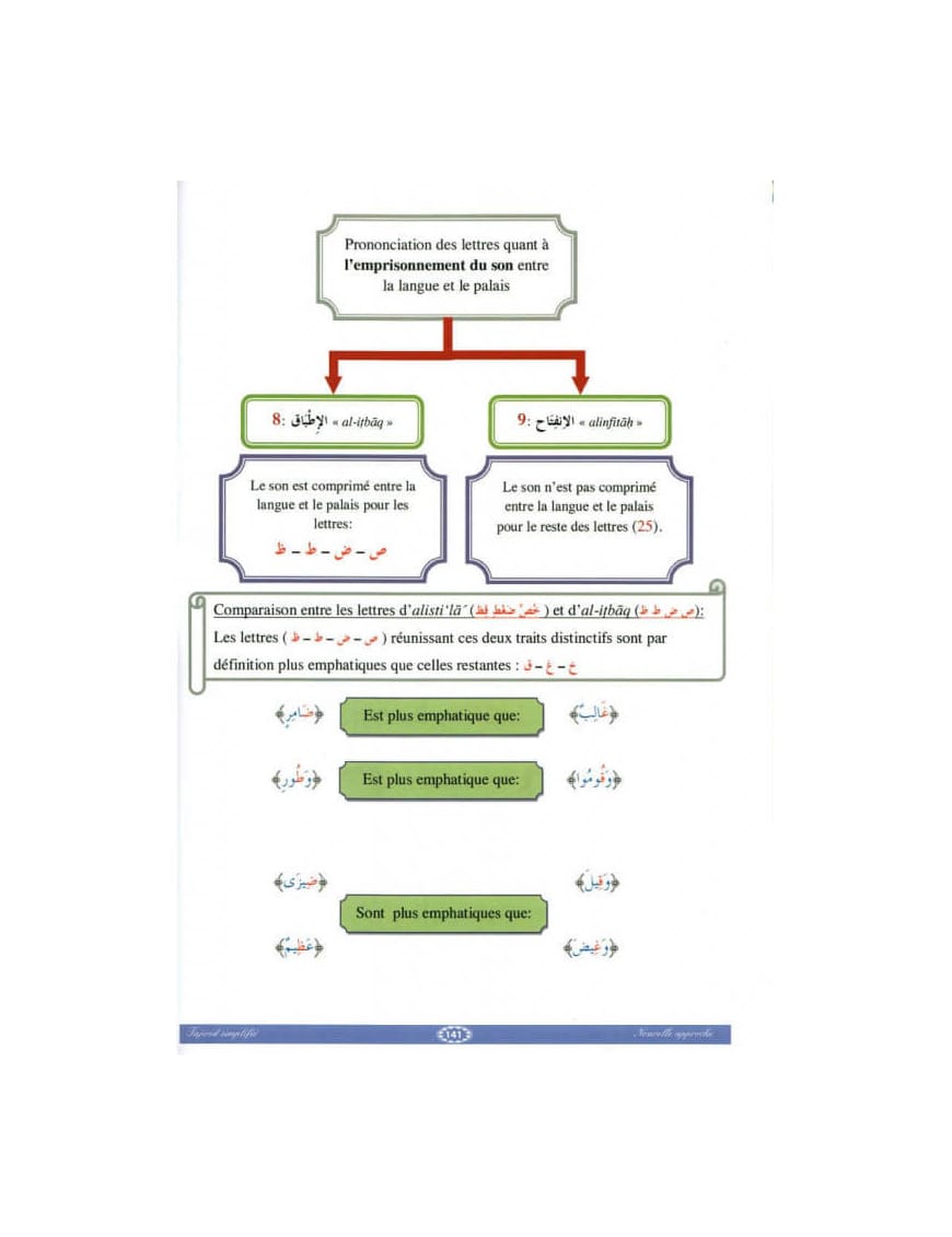 Le Tajwid simplifié - Lecture Hafs - Farid Ouyalize - Sana Sana Livre > Islam 9782356330178 Librairie Musulmane Al-imen